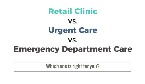 Retail Clinic vs Urgent Care vs ER Title_thumbnail