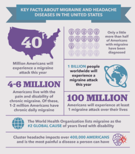 Migraine Infographic