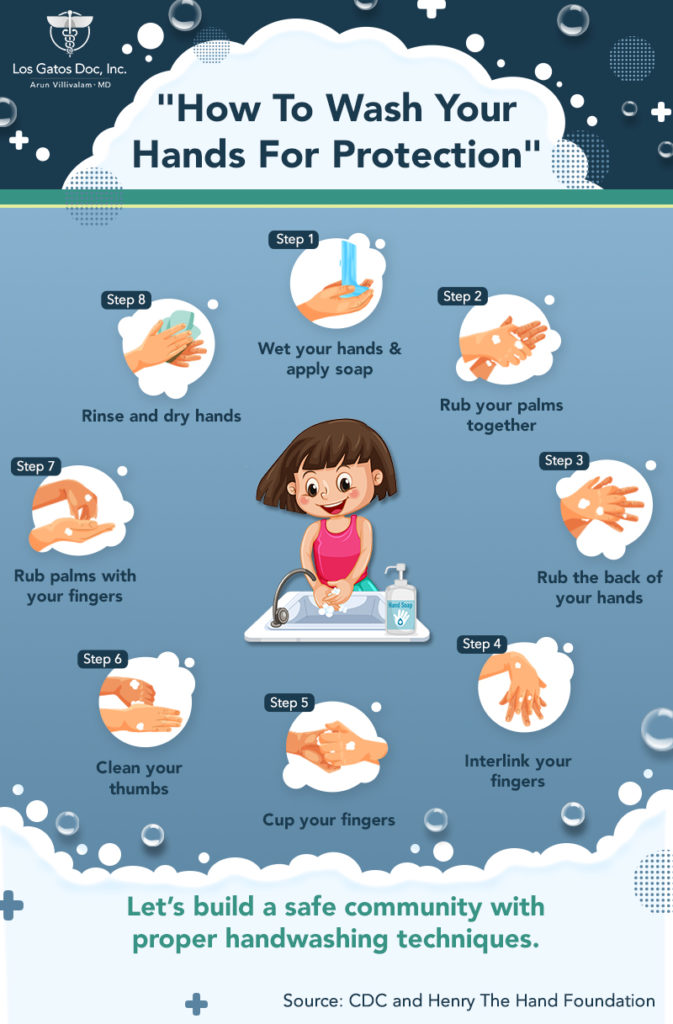 handwashing